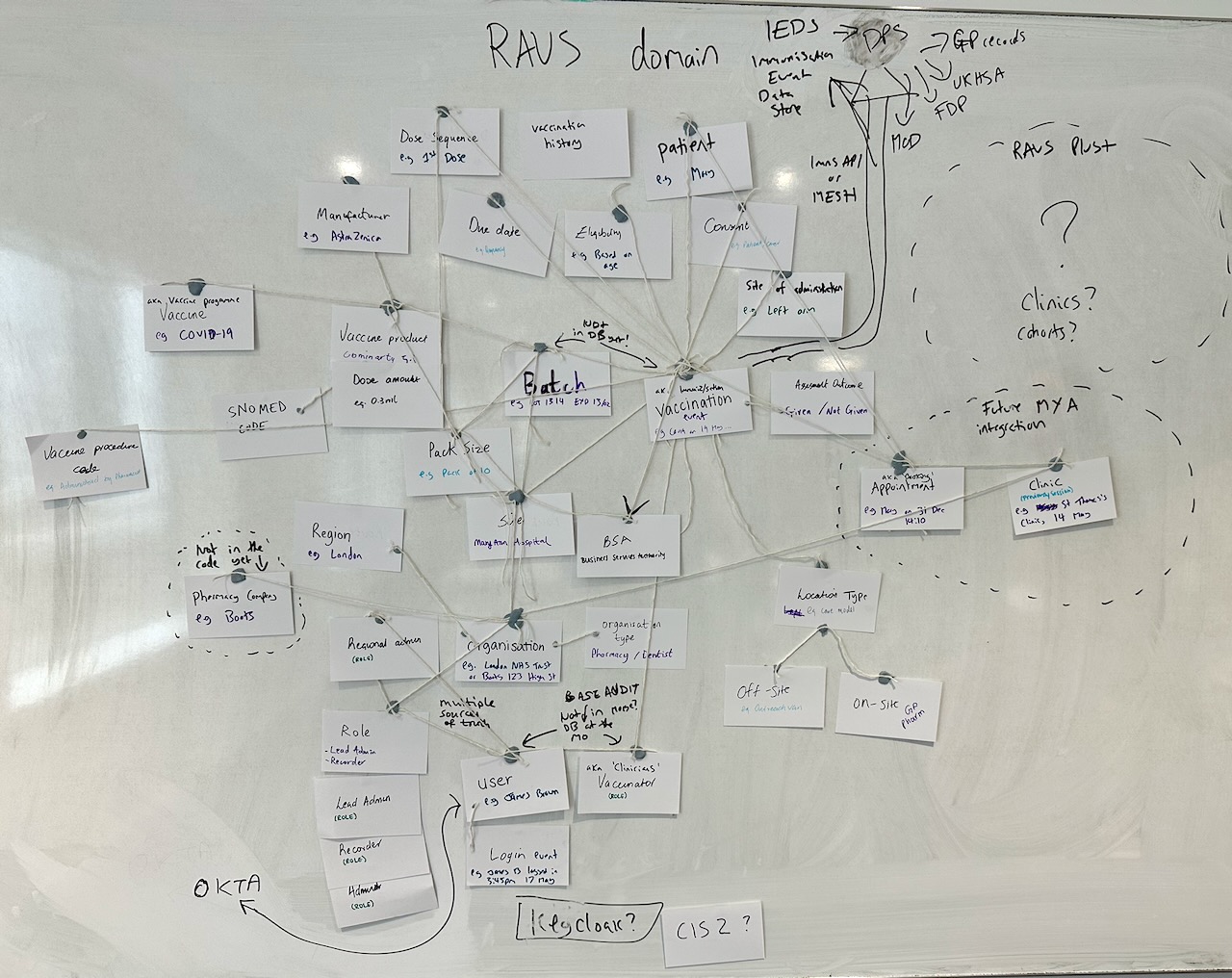 Photo of a whiteboard with lots of record cards stuck to it and connected with white string. On each card are hand scrawled words with things like ‘Vaccination event’, ‘Batch’, ‘Patient’ and ‘User’.