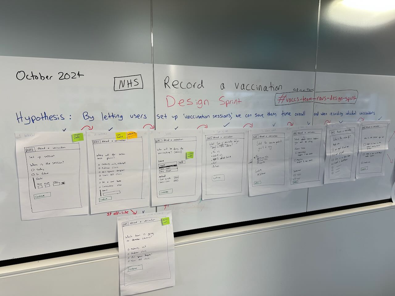 Photo of a bunch of crude sketches of web pages blu-tacked to a whiteboard wall in sequence under the scrawled title of 'Record a vaccination design sprint'